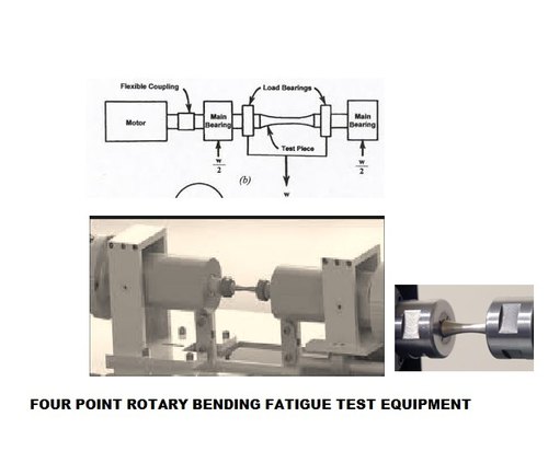 RR MOORE Rotary Fatigue Testing Machine