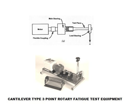 Wohlers Rotary Fatigue Testing Machine
