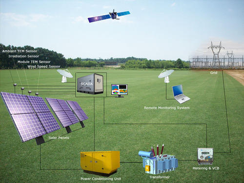   Solar Power System