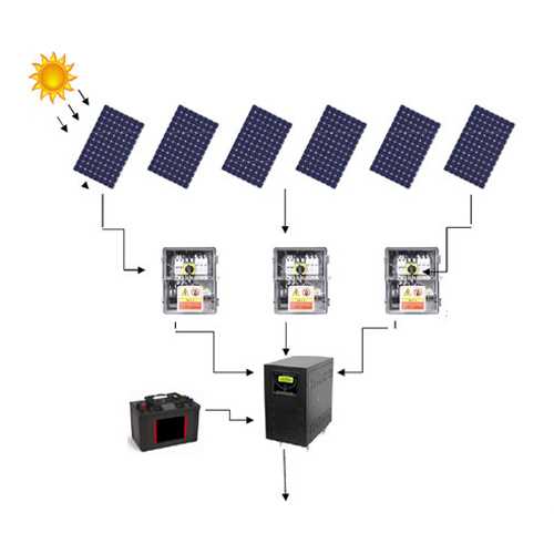 Solar Off Grid Power Plant