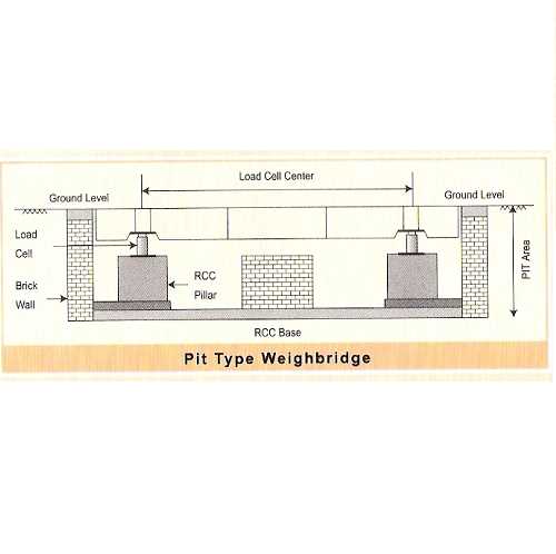Weighbridge