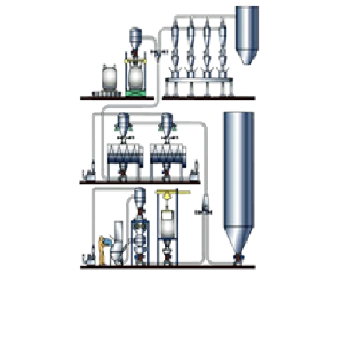 Pneumatic Conveying System