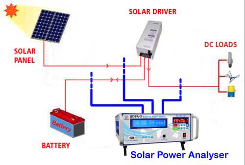 Solar Power Analyzer