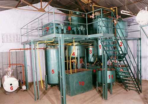 Process Equipment for Edible oils