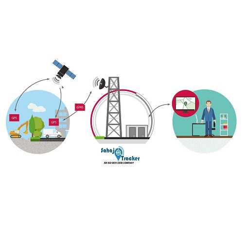 Fleet Management System